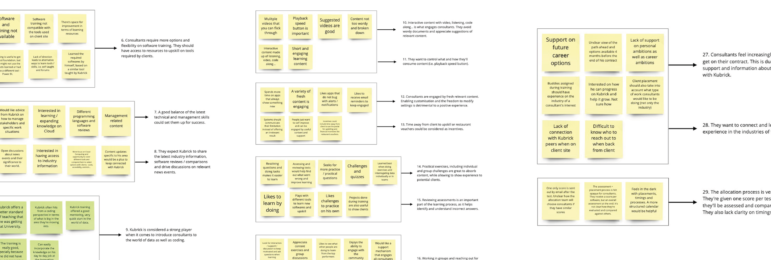 User flows & prototype testing