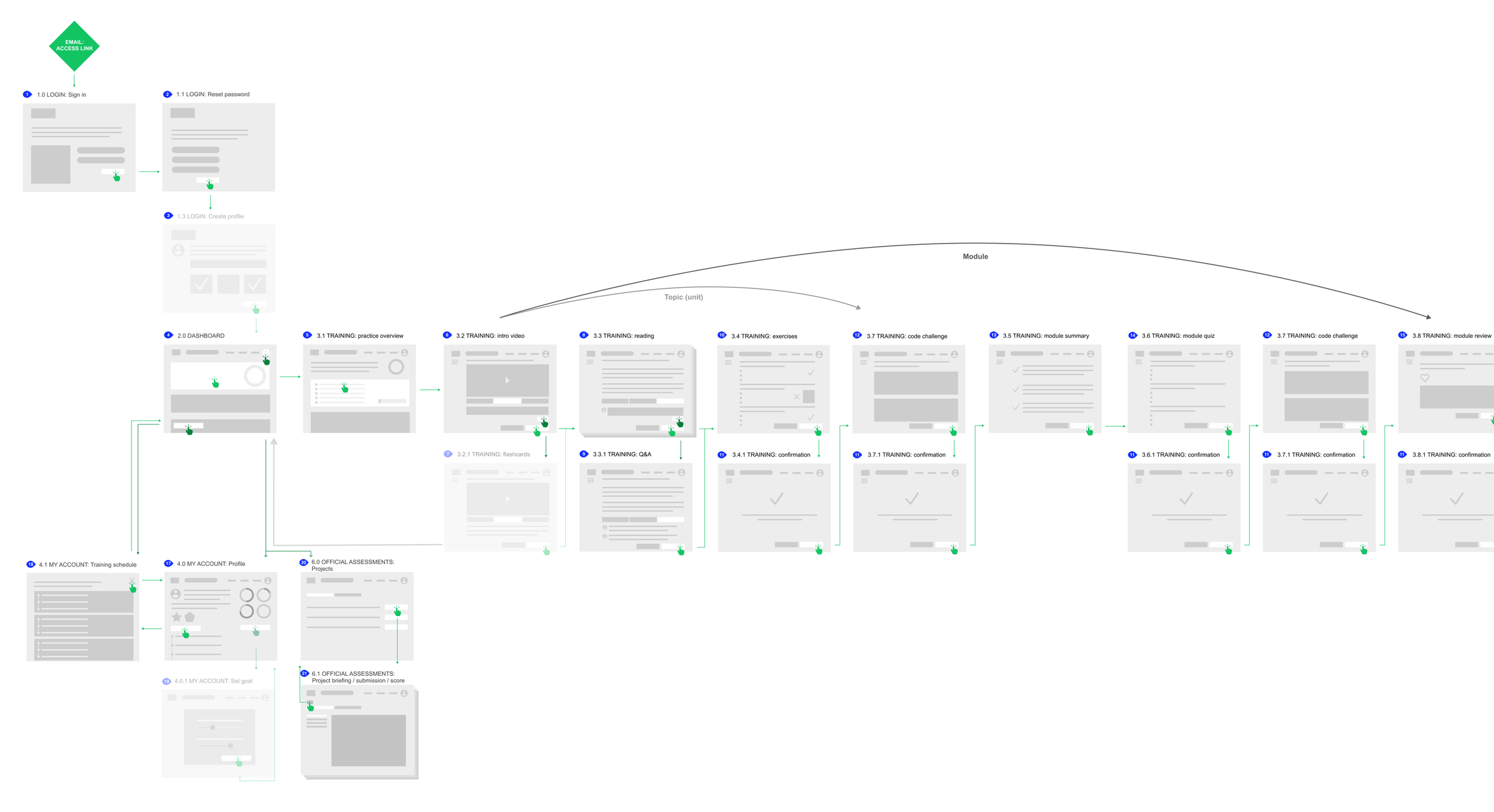 06-User flow.png