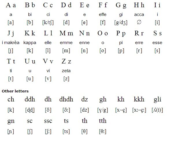 Griko Dialect The Language Of Southern Italy With Greek Roots