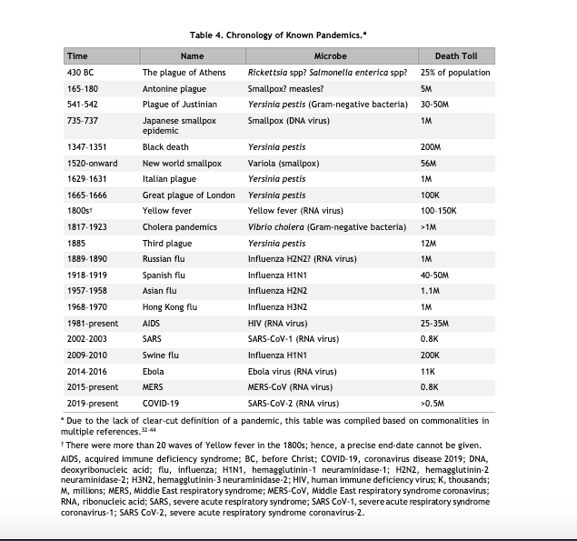 COVID-19 Compared to Other Pandemic Diseases - Silvio Daniel Pitlik