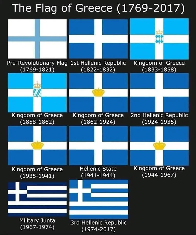 The Evolution Of The Greek Flag A Historical Journey