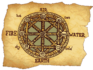 The Ancient Greek Theory of the Four Elements