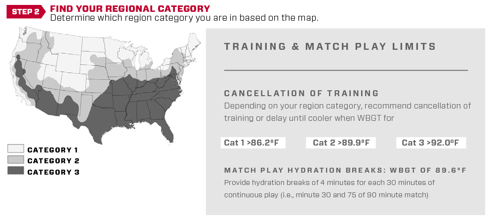SOC_1834 R2R heat guidelines website chart-step2.png