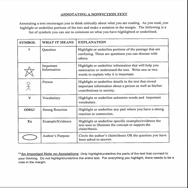 Use with students for annotating informational text. Create them as bookmarks for students to become familiar.