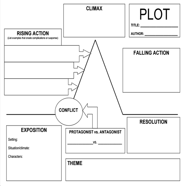 Teach plot (exposition, rising action, climax, etc.). This graphic organizer can be used with any book or video. 