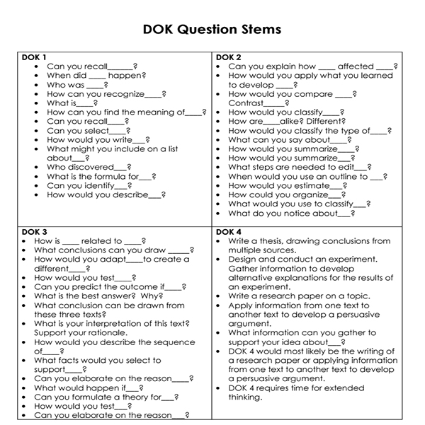 Dok Chart Questions