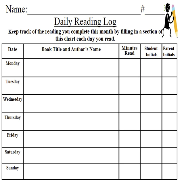 Use this log to record information for reading. For each day, record the name of the book, the author, the number of minutes read, and signatures. This log helps the student develop a daily reading habit.