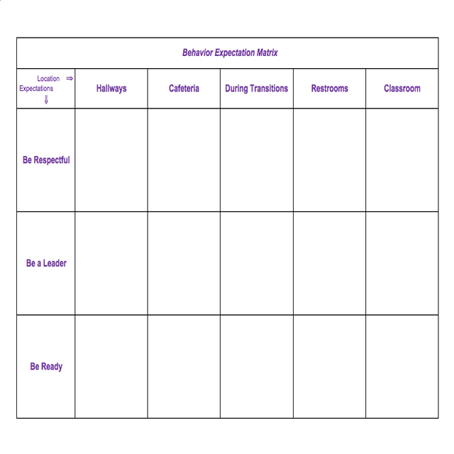 Behavioral Matrix Adopt and adapt this behavior matrix to review over with students while including there input. Don't just tell them the rules, discuss what the expectations look like.