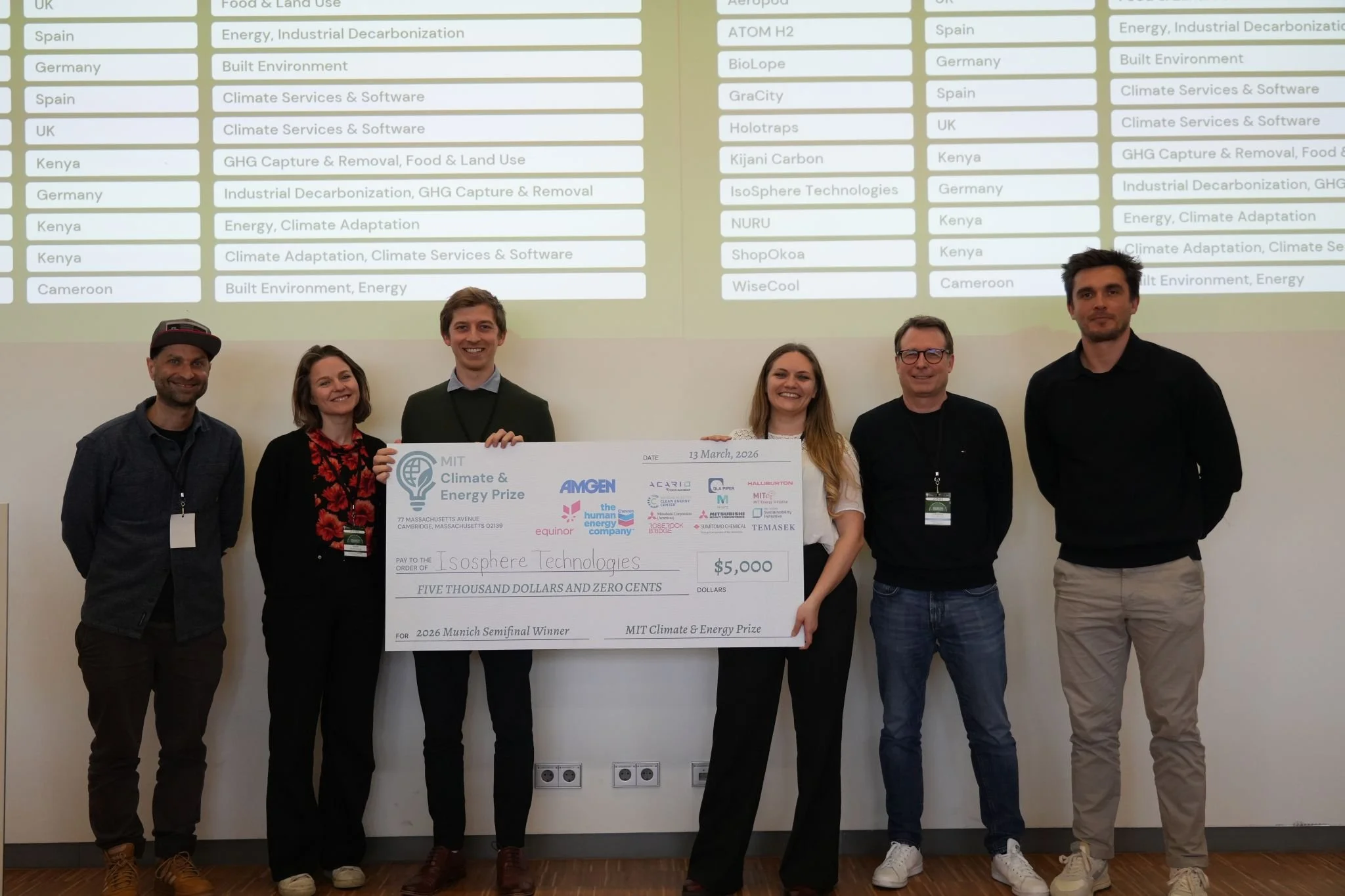$5k Munich Semi-fininalist: IsoSphere Technologies