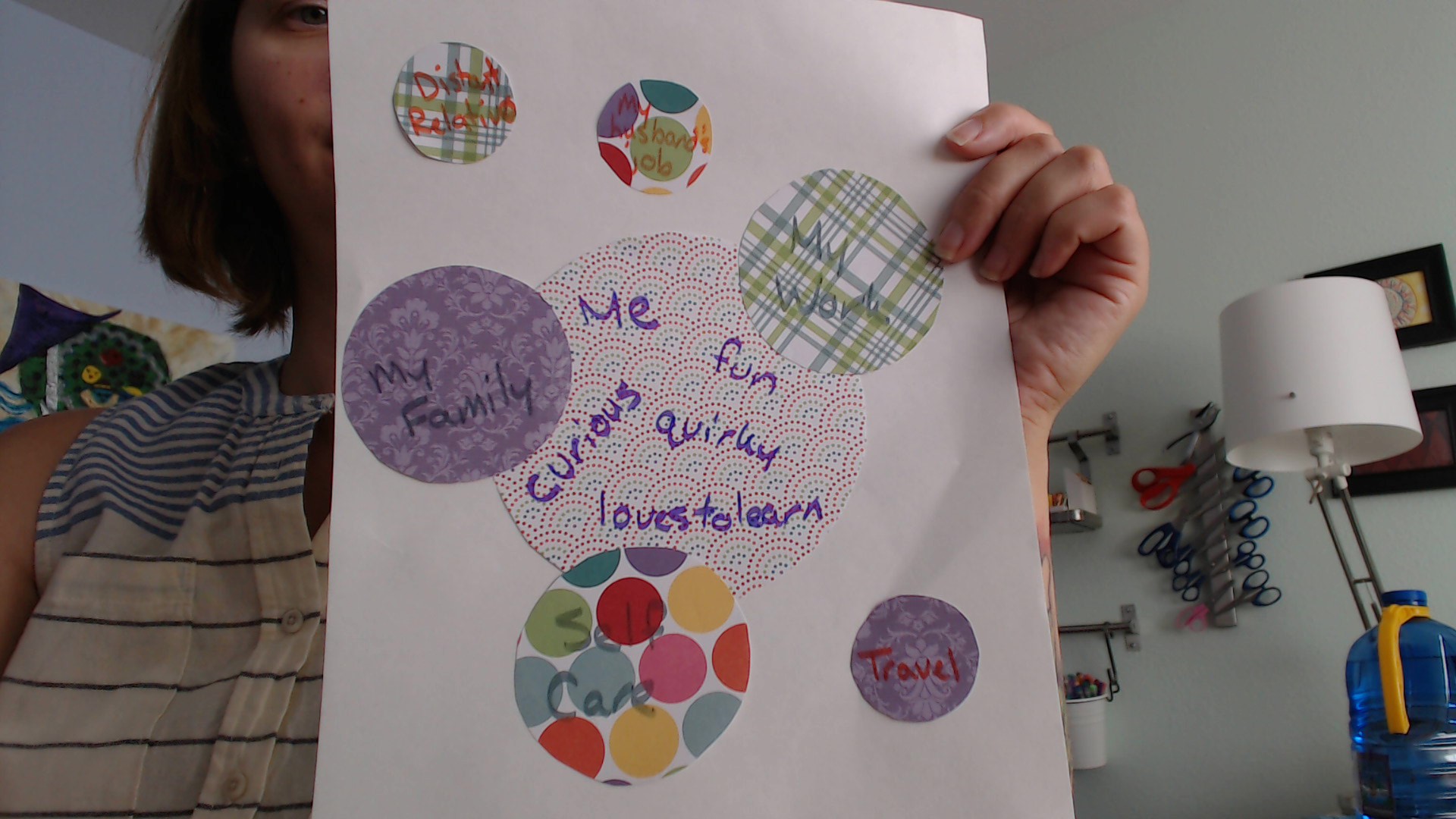 Solar System of Your Life Art Therapy Tool