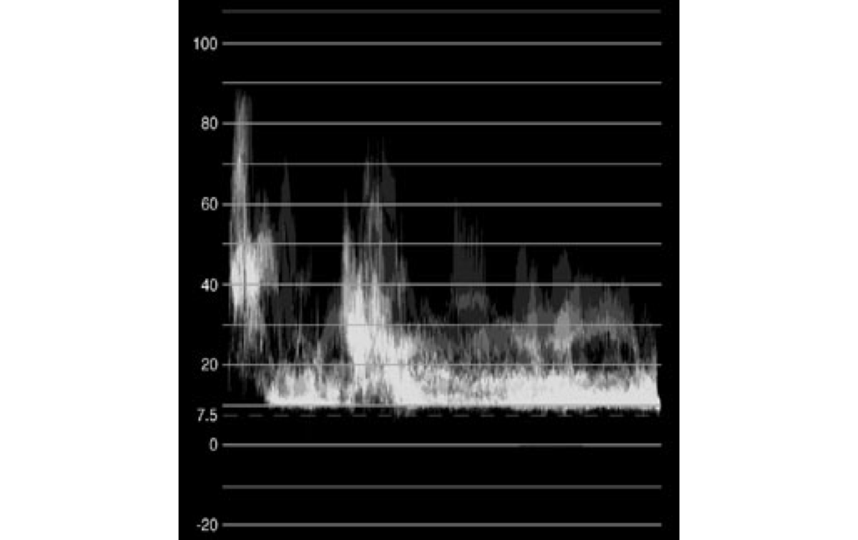 Waveform Monitor above 