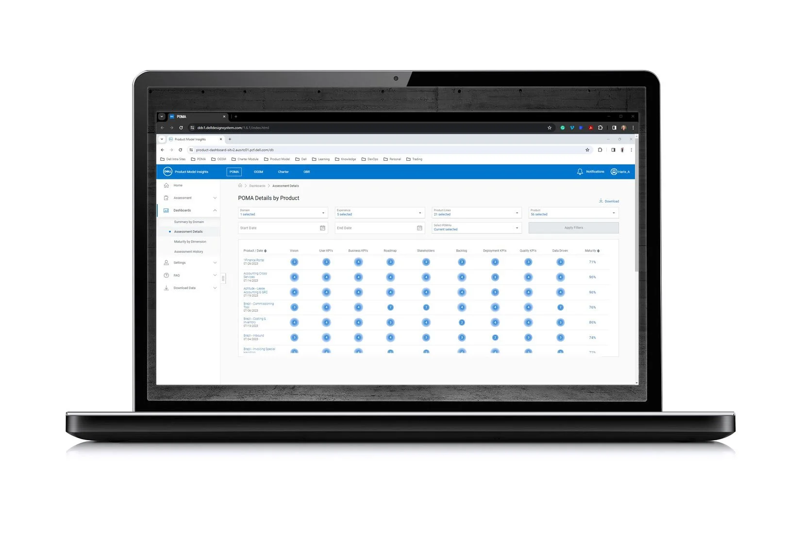 Dell POMA Details by Product