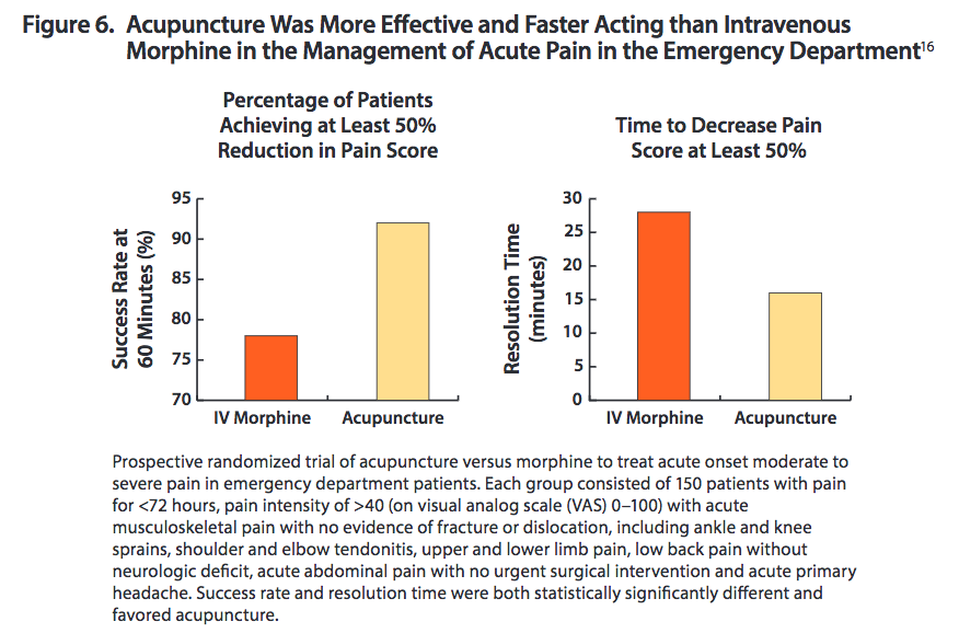 From the 2017 VA Acute Pain Provider Guide recommending Acupuncture as a Step 1 treatment for acute pain.