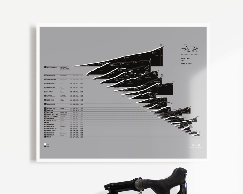Simple Cycling Maps