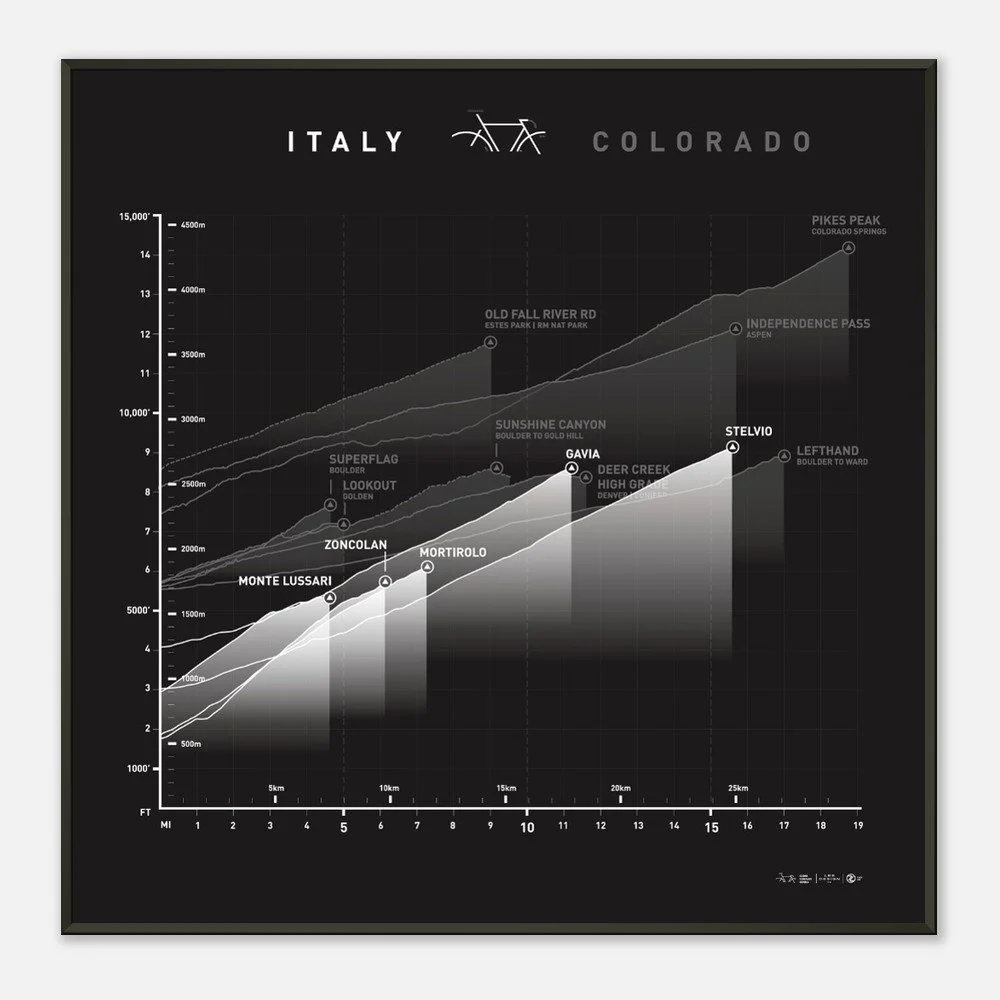Italy vs Colorado Climbs Poster | Framed