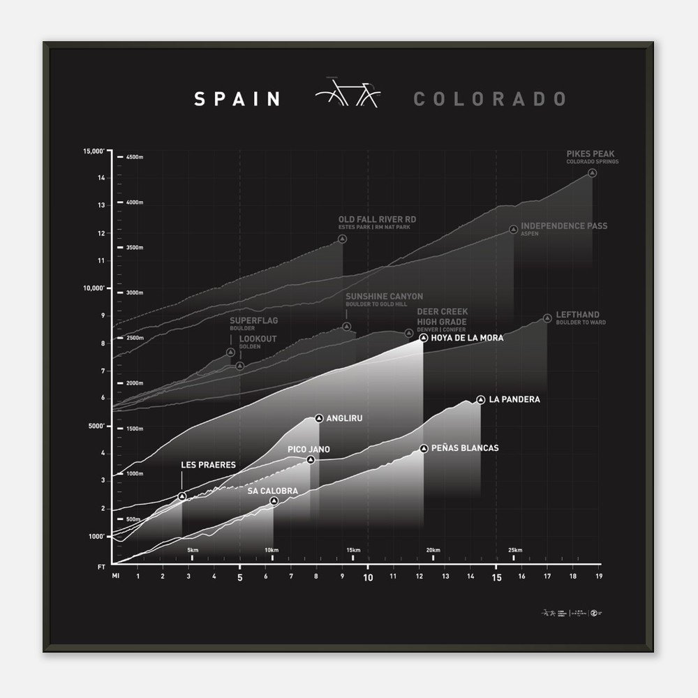 Spain vs Colorado Climbs Poster – Framed