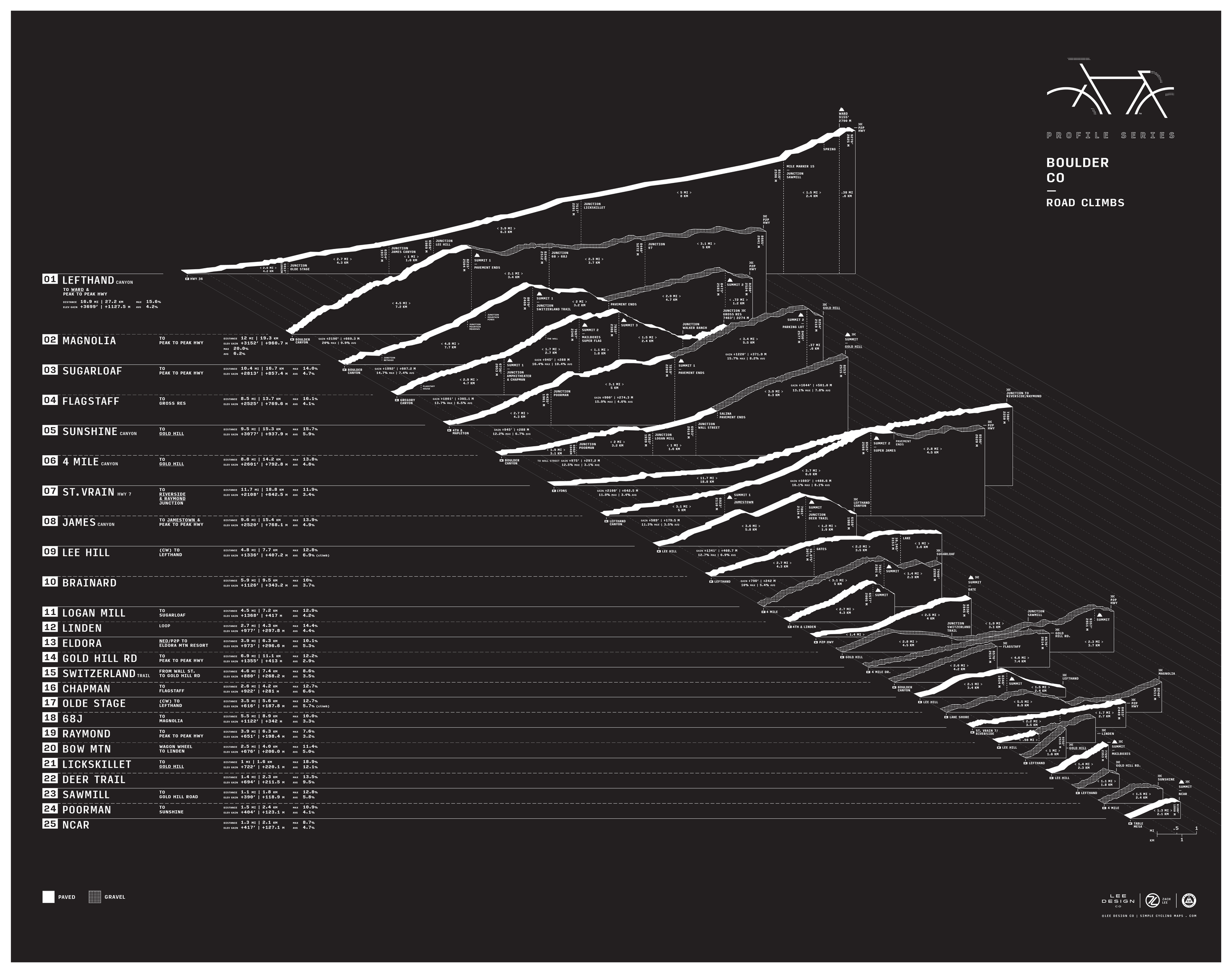 Profiles_Boulder_22x28_ED01.3_Standard_BLACK-01.png