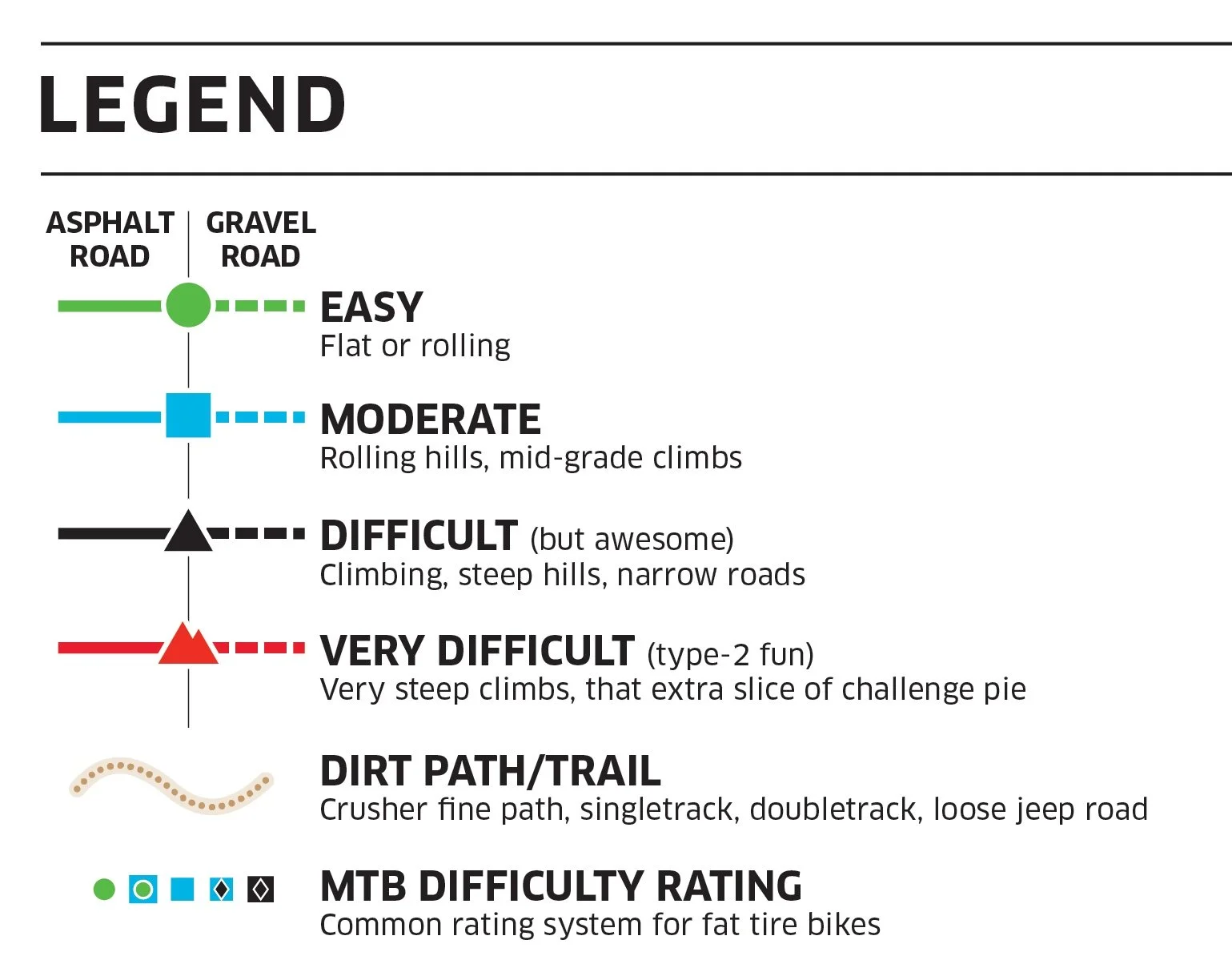 legend showing difficulty of roads