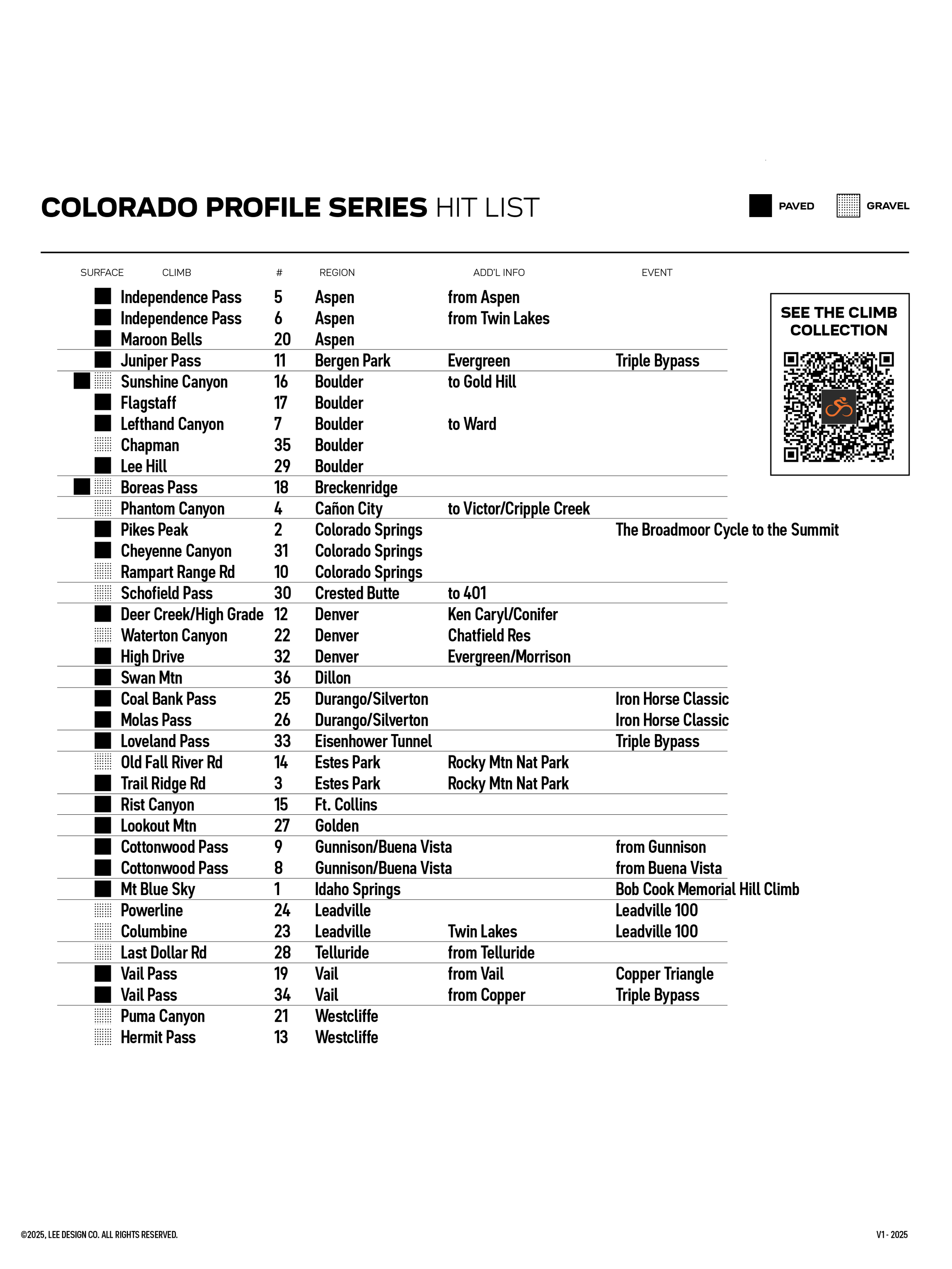 List of Climbs-02.png