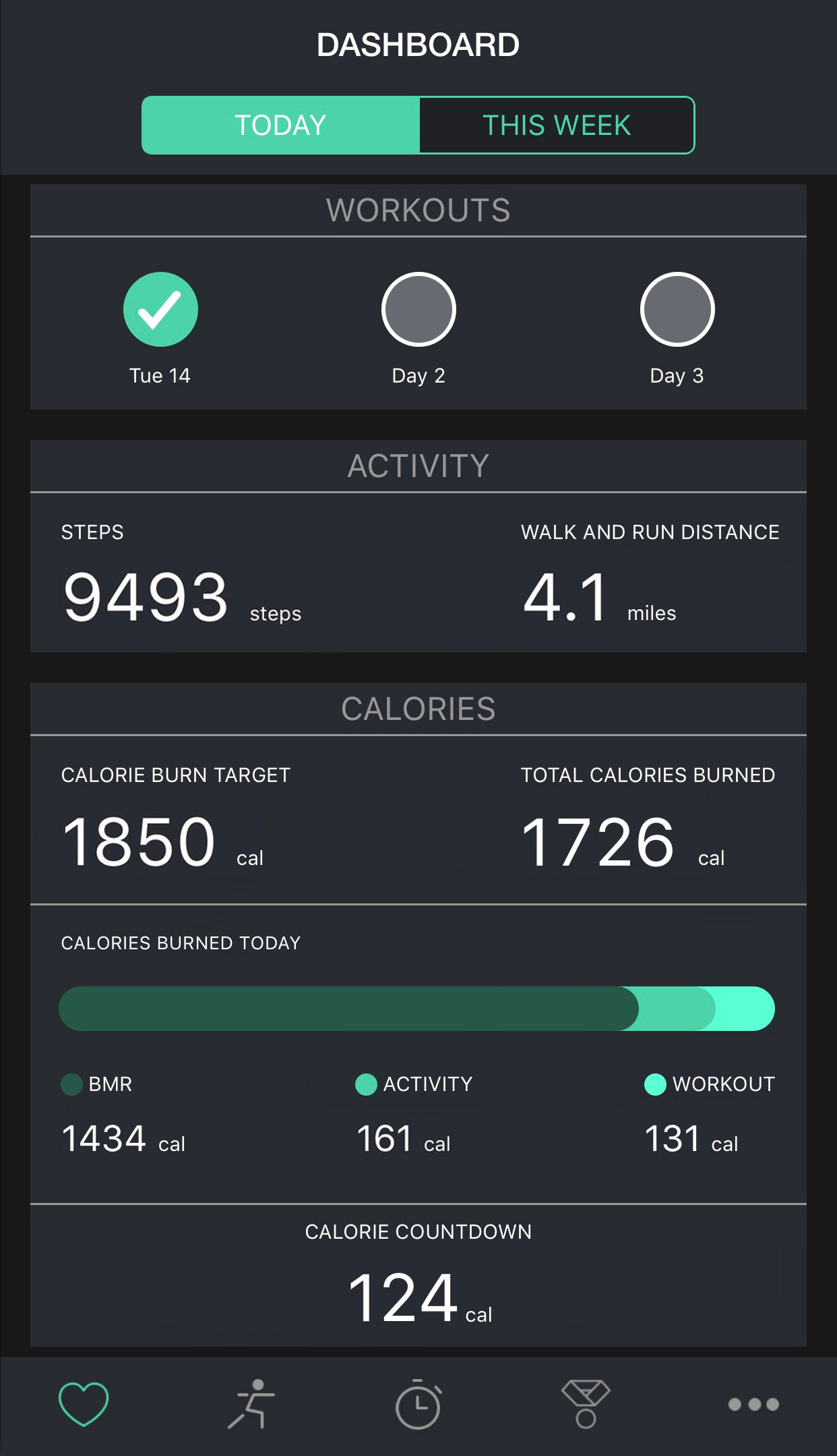 FITVO iOS Dashboard