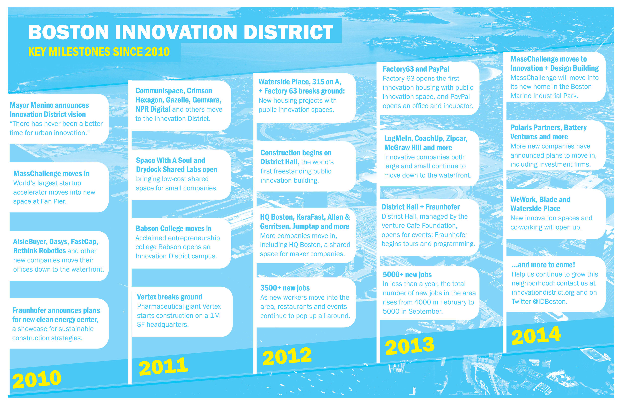Creating a narrative for innovation in Boston: I created this timeline to share key accomplishments in the Innovation District initiative--the moment MassChallenge decided to move into the neighborhood, the construction of District Hall, large job-creating companies moving in.