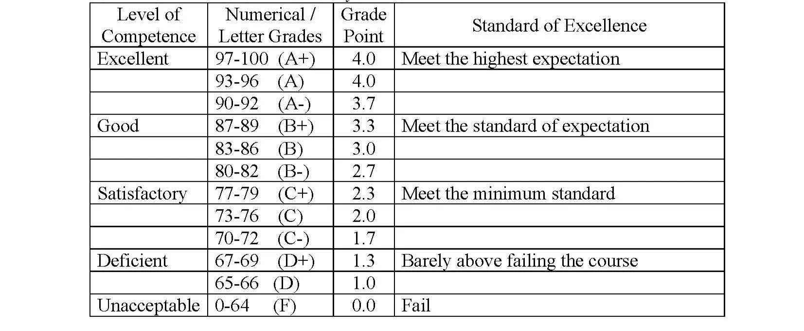 Grading — MBTS
