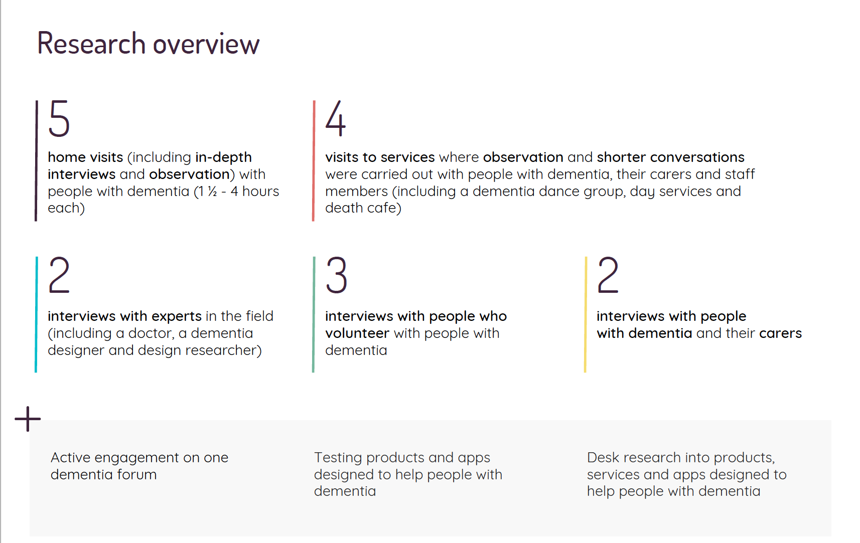 Humanly took a broad ranging approach to connecting with people living with dementia and their loved ones.