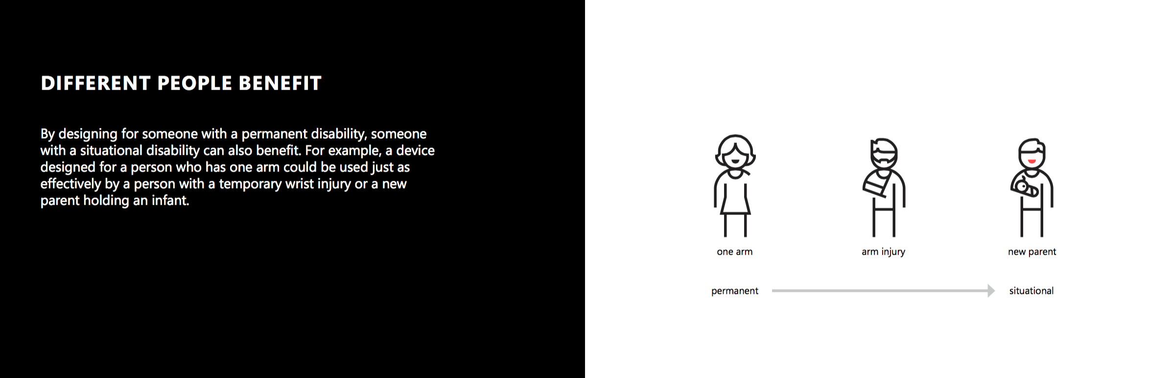 Image from the Microsoft Inclusive Toolkit. 
