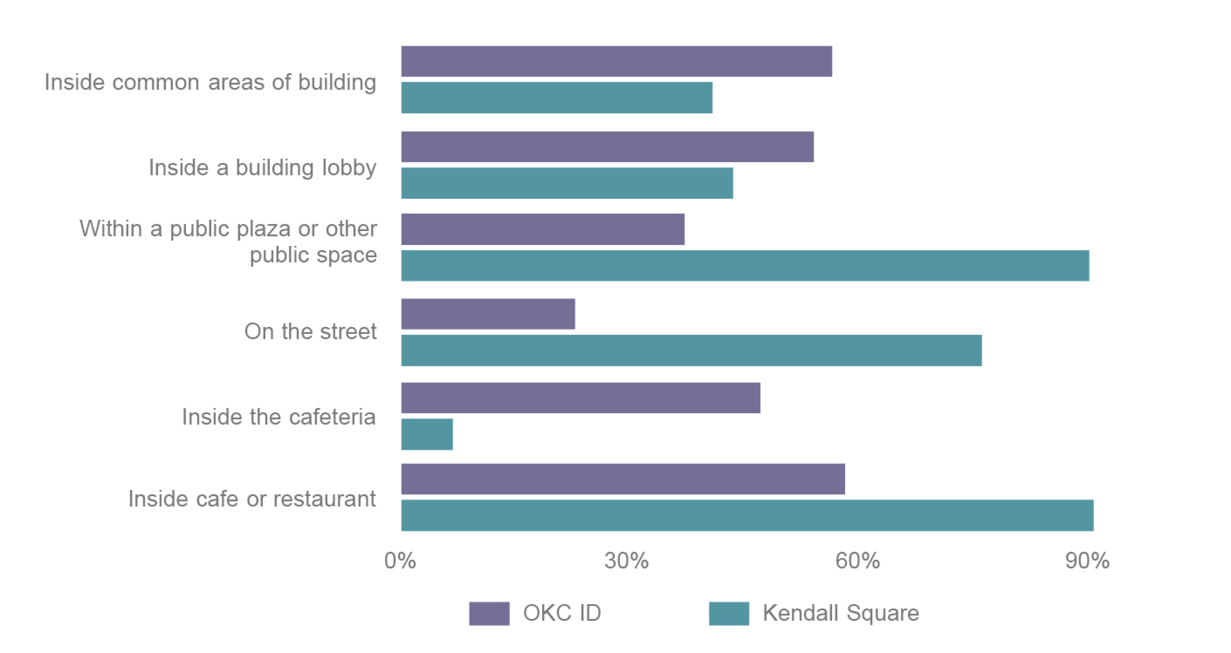 Source: Brookings Institute OKLAHOMA CITY INNOVATION DISTRICT: ECOSYSTEM AUDIT