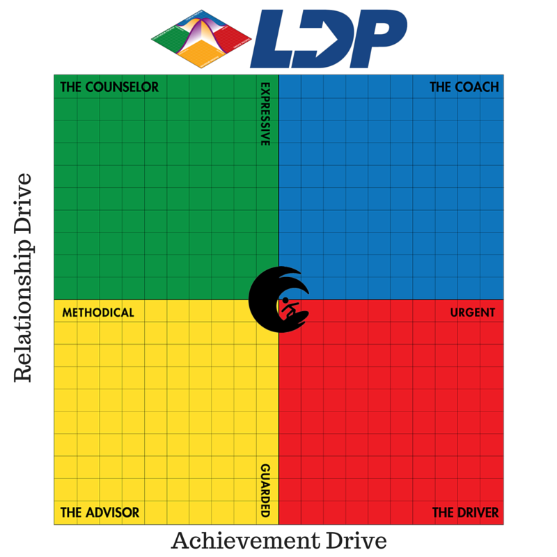 LDP Surf Style.png