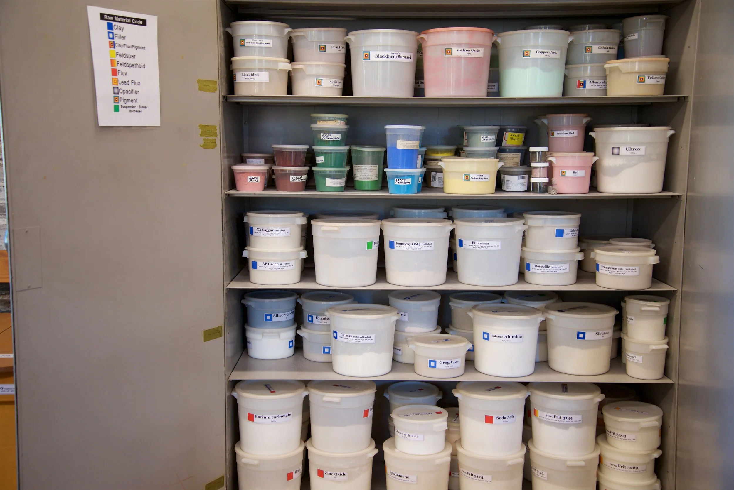 the Bosco chemical system