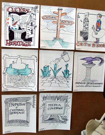 Cultural and Industrial Ideas