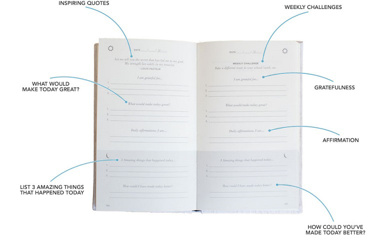 five minute journal, five-minute journal, journaling