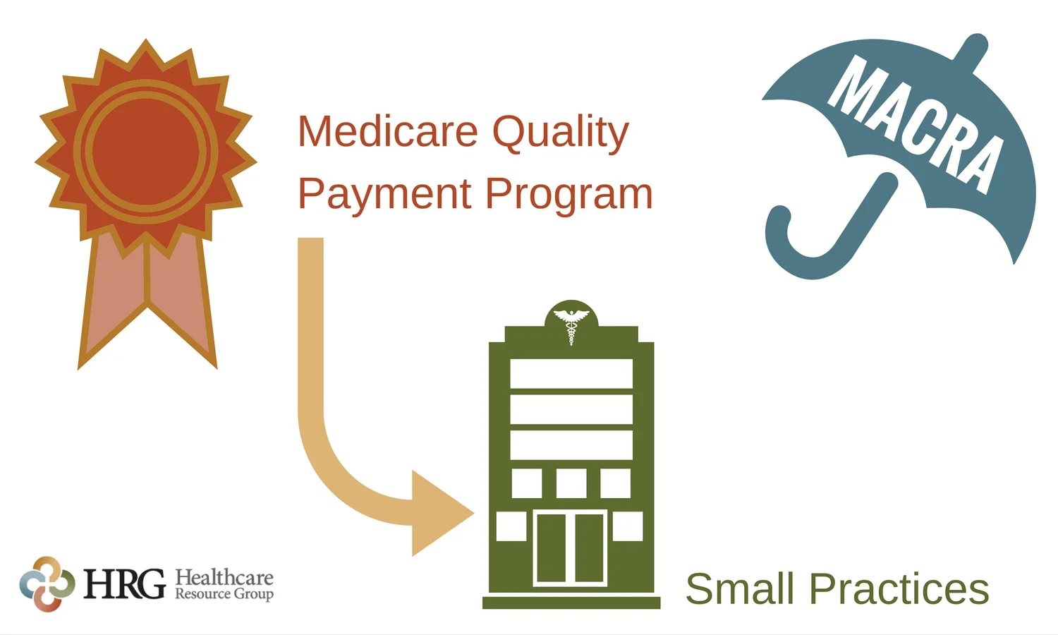 HRG-Medicare-Quality-Program-Participation-Blog-Graphic.jpg