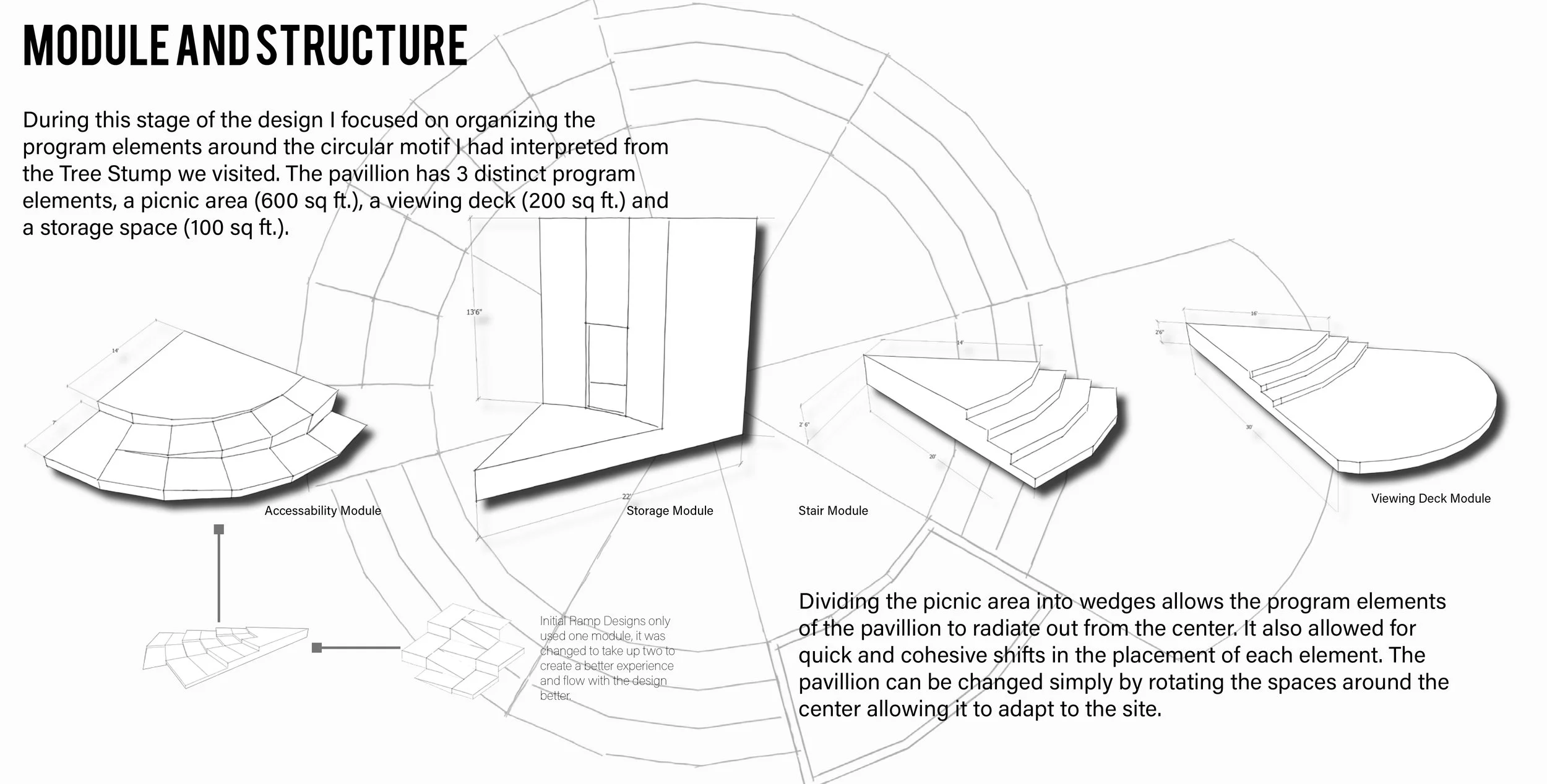 Module and Structure.jpg