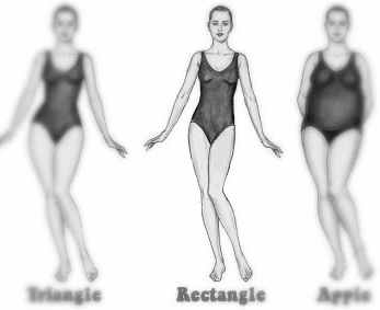 How To Dress The Rectangle Body Shape — Arteresa Lynn