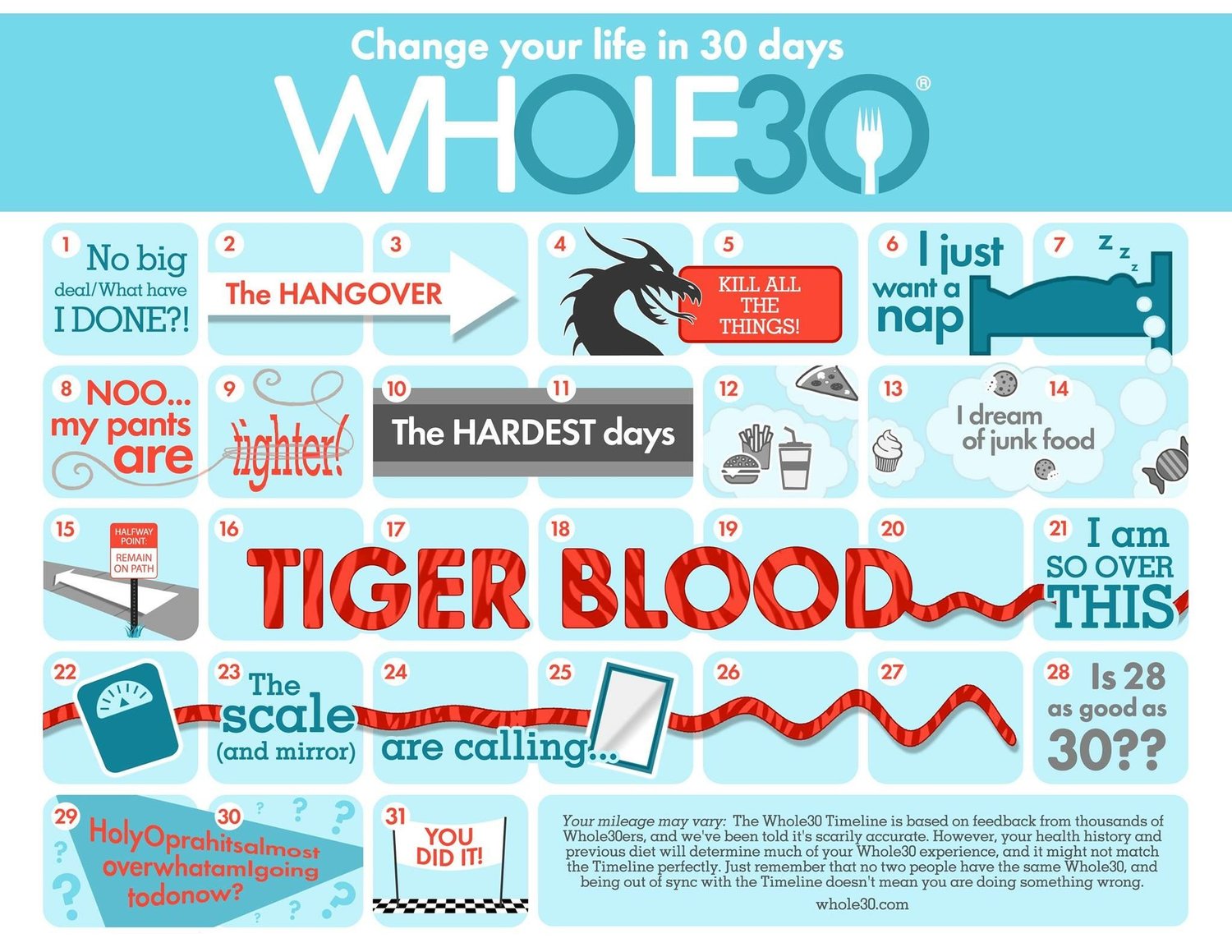 TIGERRRRRRBLOOD- That’s where you’re at.