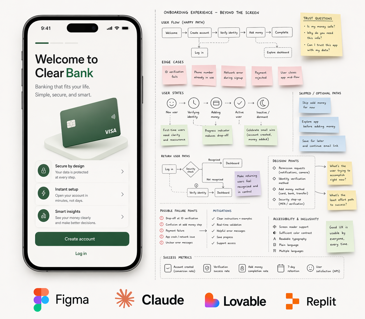 AI Design Tools Aren’t Replacing UX. They’re Exposing What UX Actually Is