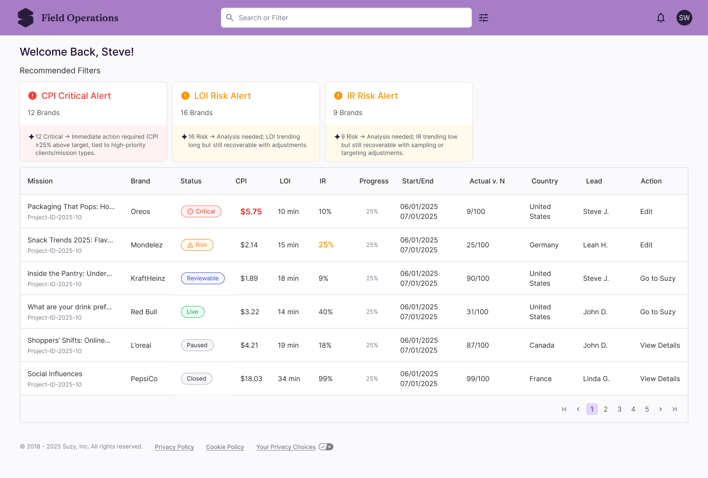 field ops dashboard