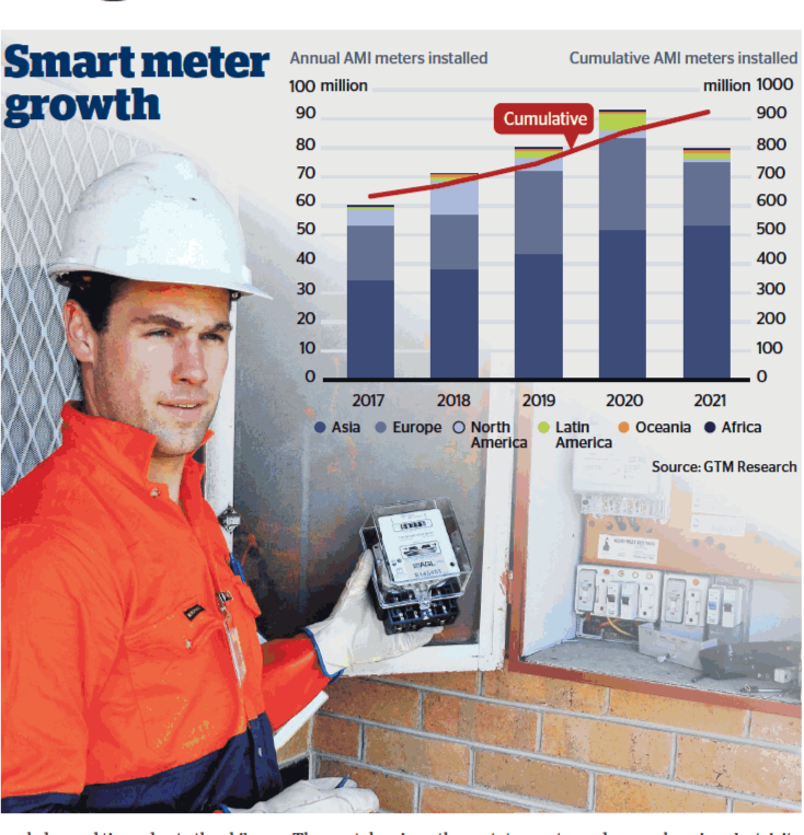 Smart meters... 