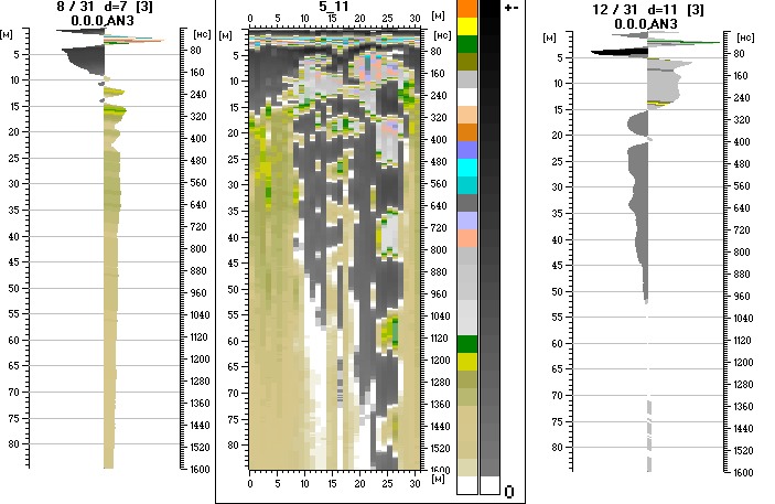 Fig. 4. The radargram of the track crossing gold-bearing reef, and two signal traces from the 8th and 12th meters of the track.