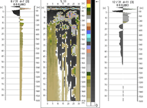 Search and evaluation of deposit reserves We localize and delineate mineral deposits and evaluate the reserves of mineral resources and construction materials. We identify map and section positions of the frozen materials boundaries.