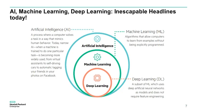 Ex 1. Main tenets of Artificial Intelligence.