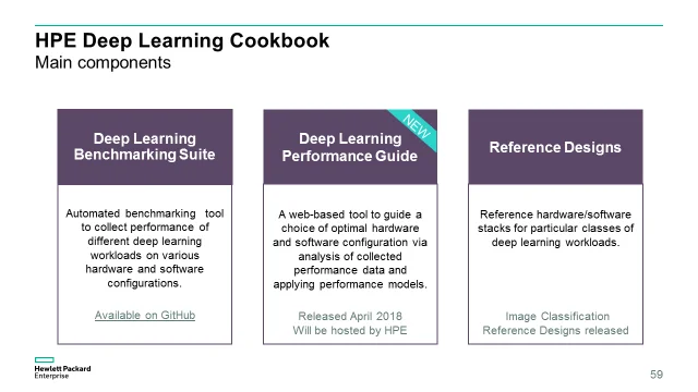 Ex 4. Main Components of the HPE Deep Learning Cookbook