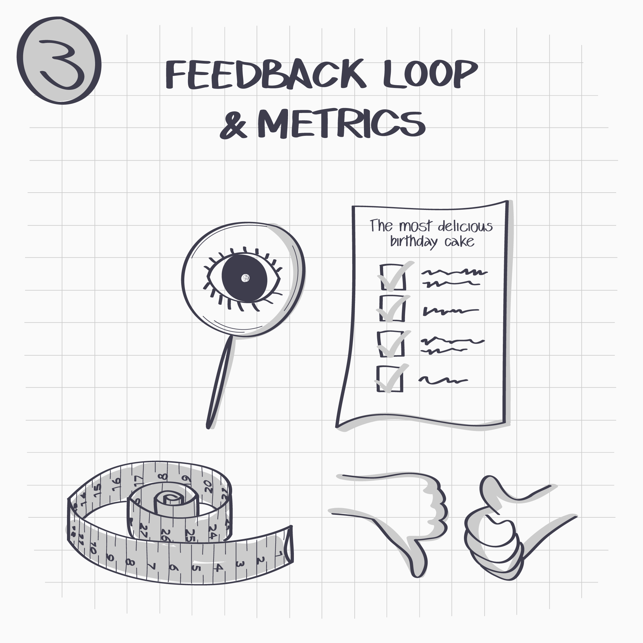3. For each of those areas create a feedback loop and collect metrics – how well is it working on a scale from 1-10 and needs to be improved.