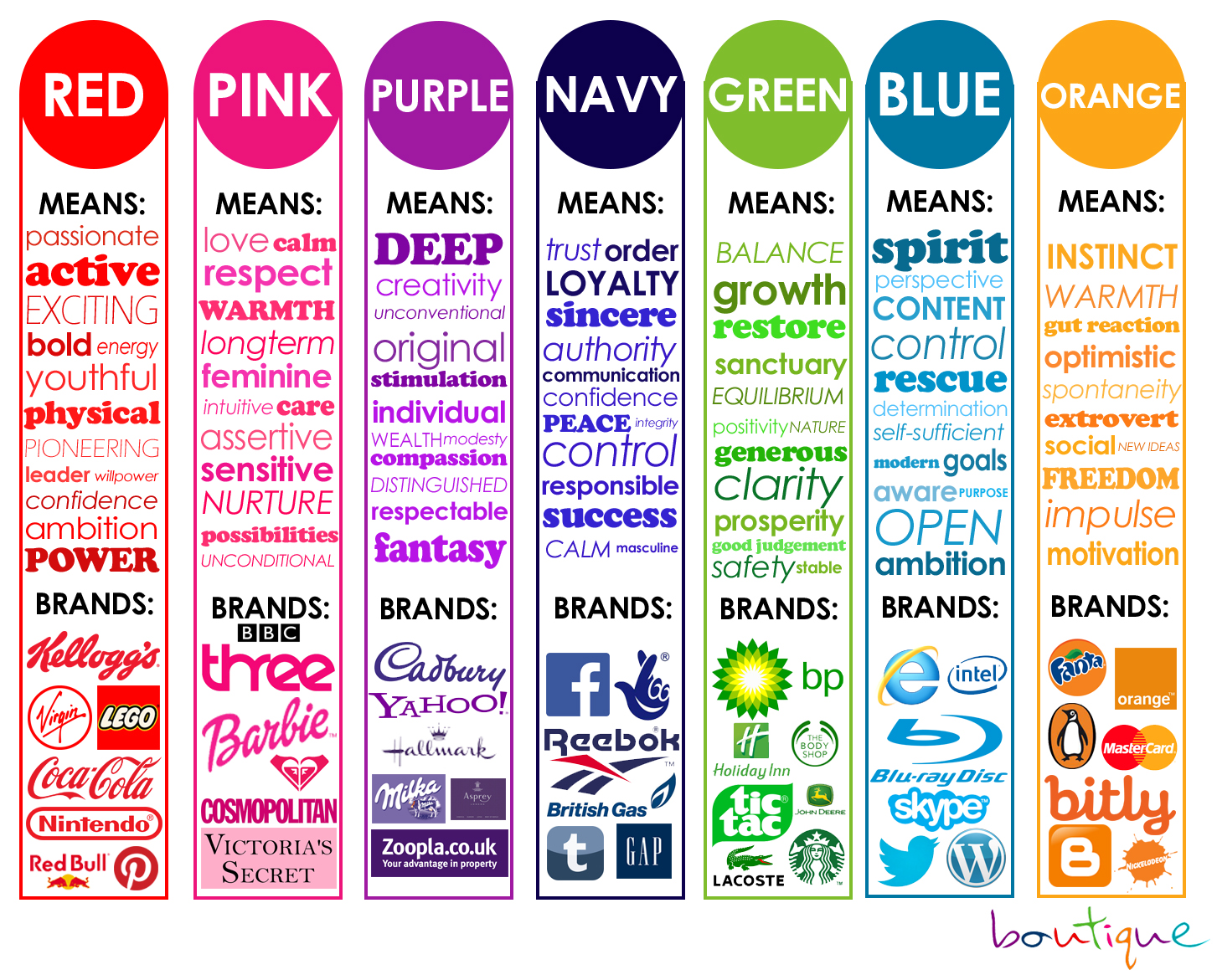 Colours In Logos