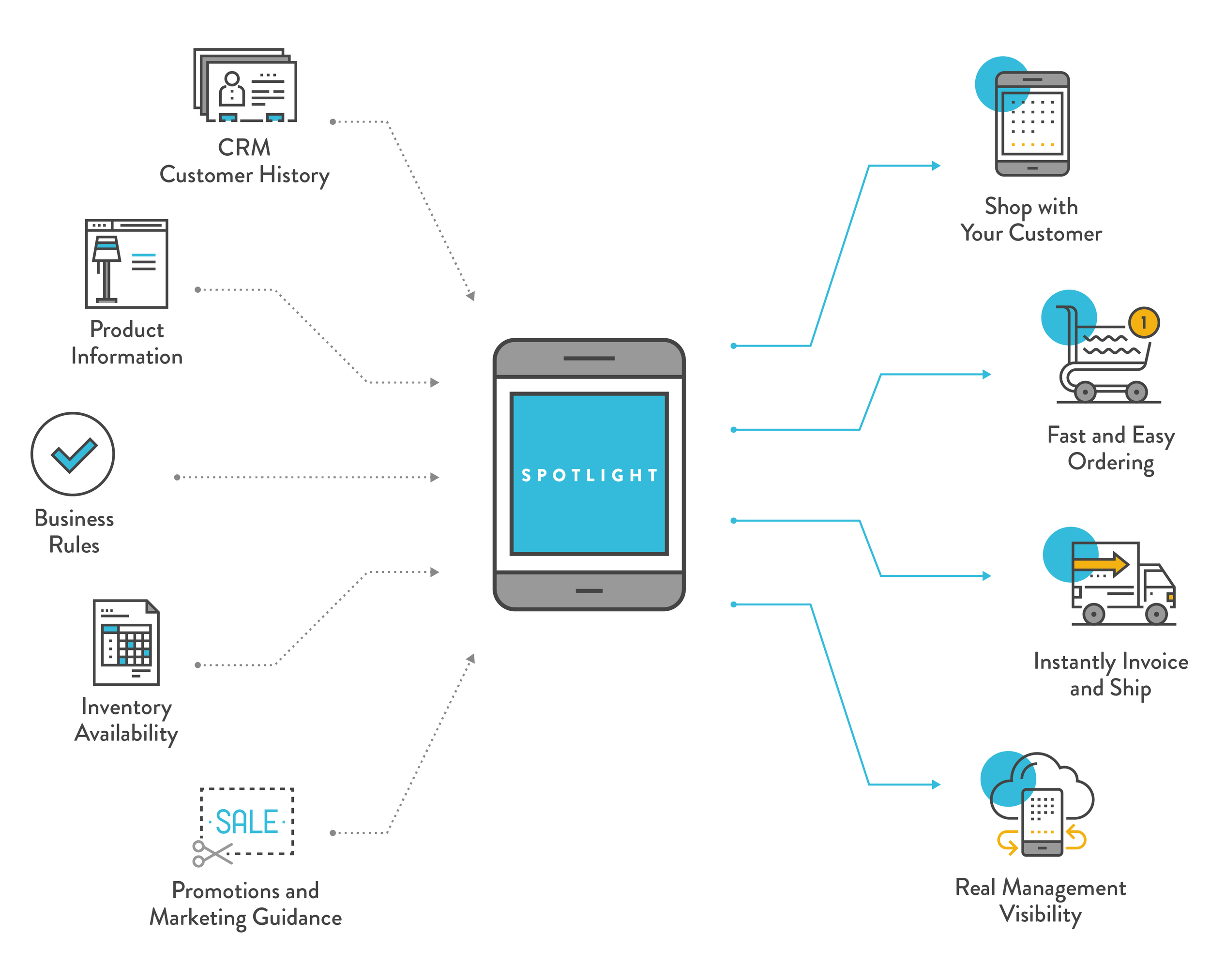 spotlight-diagram-08.png