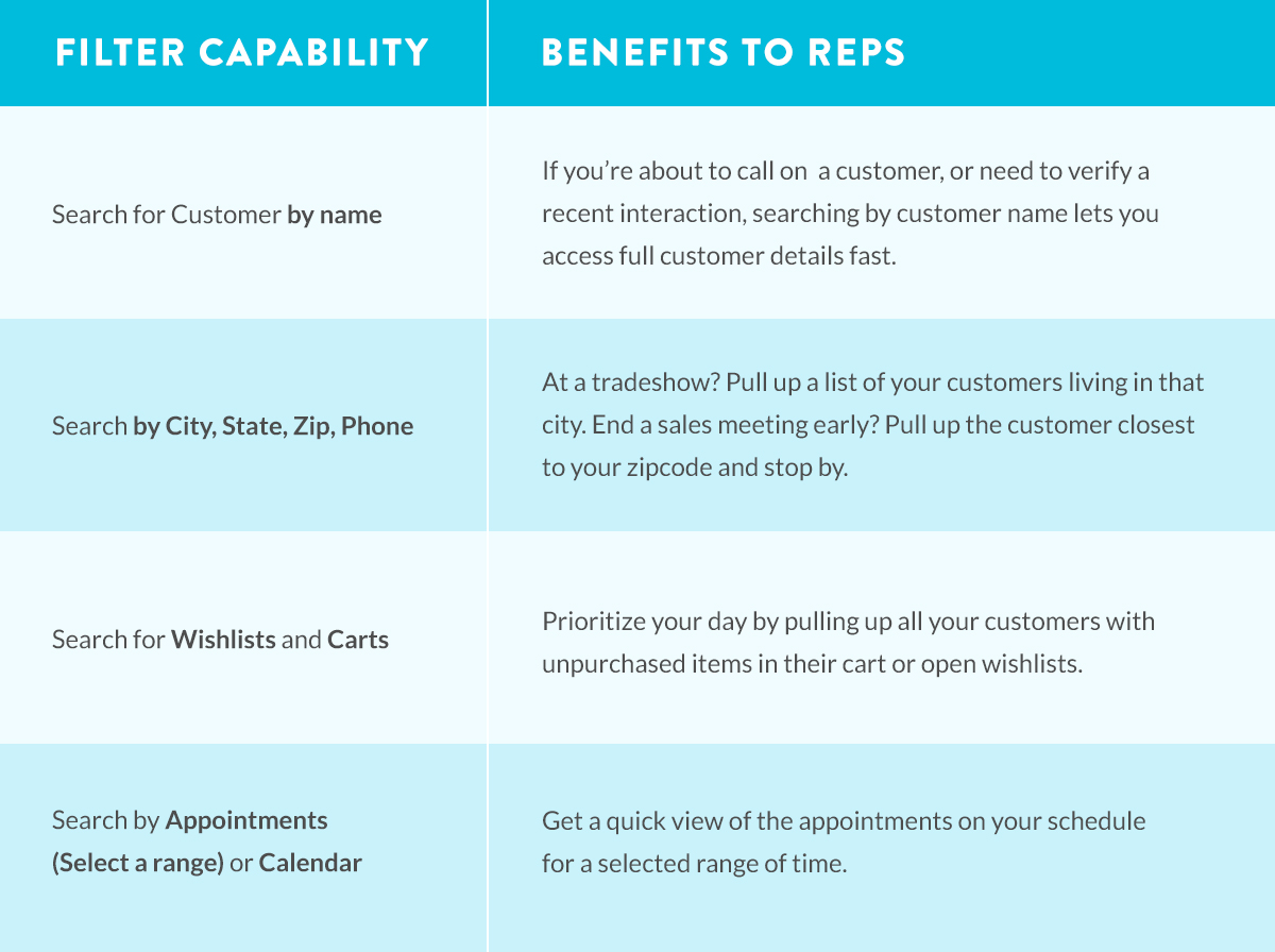 Filter Benefits to Reps.jpg