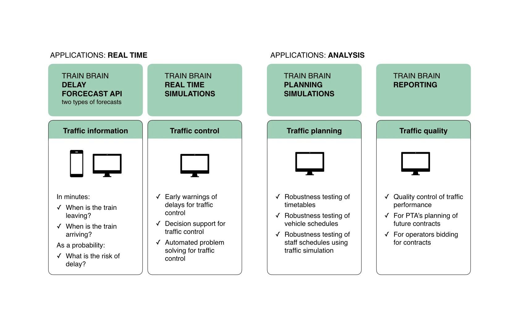 The Train Brain - Forecasting delays in public transport