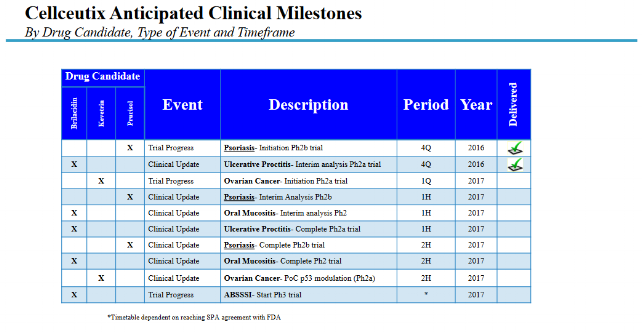 Biotech Deals Expected to Bounce in 2017